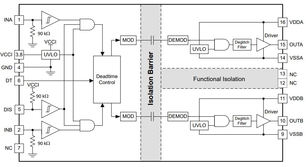Block Diagram - Texas Instruments UCC21550/UCC21550-Q1 Dual-Channel Gate Drivers